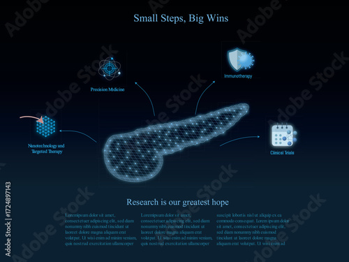 Advancing pancreatic health with focused medical treatment concepts
