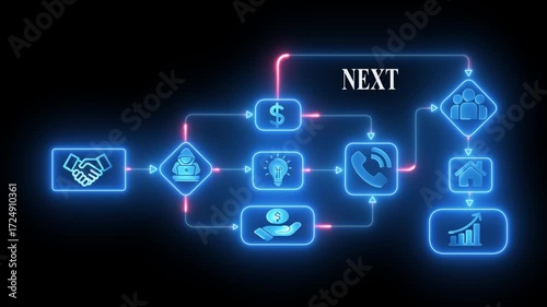 Business process flow chart with neon icons handshake hacker idea phone house growth chart and team next step concept