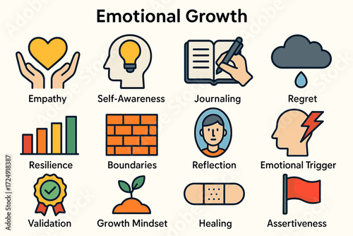 Emotional growth concepts: empathy, self-awareness, journaling, resilience, healing