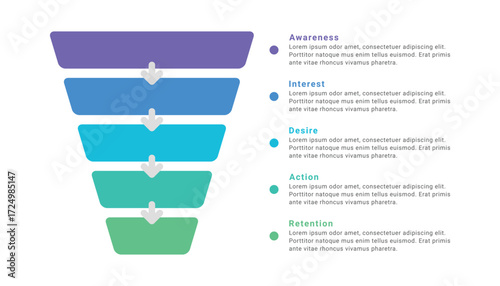Marketing sales funnel infographic with 5 levels