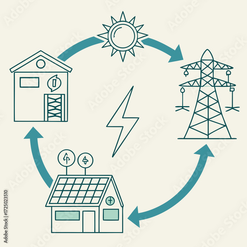 Illustration of a solar energy cycle with house, power line, and other elements, depicts the process of capturing and distributing solar power