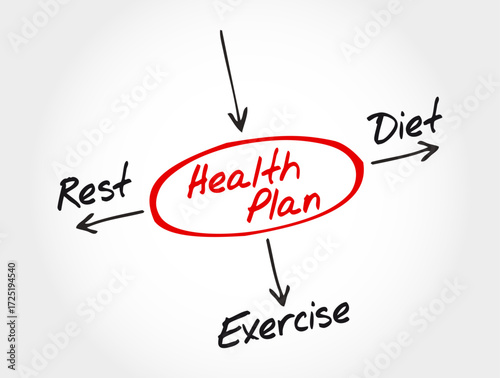 Health Plan Mind Map - Diet, Exercise, Rest. Excellent for healthcare blogs, fitness apps, or lifestyle content