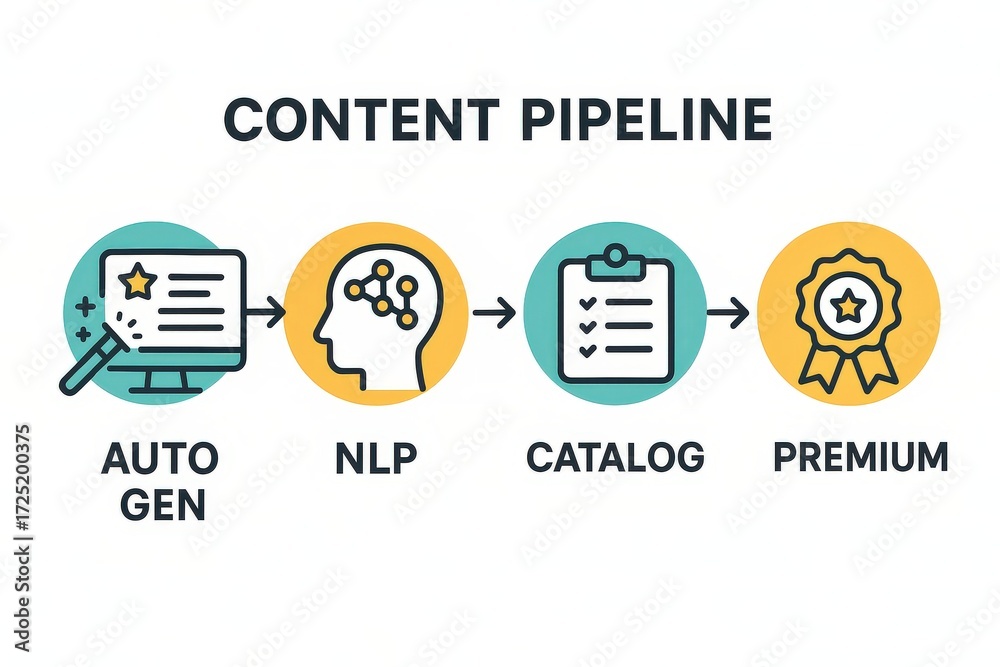 Fototapeta premium Innovative digital content pipeline depicted through an automated generation process intertwining artificial intelligence and neural networks illustrated through a systematic workflow showcasing