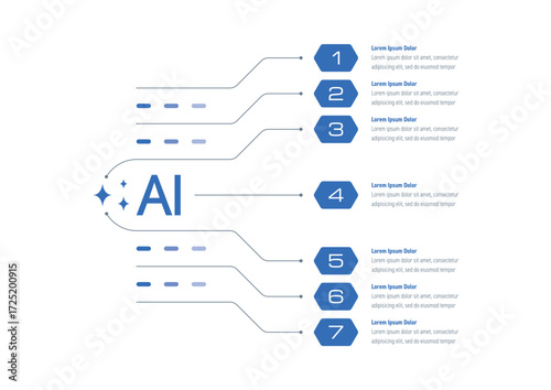 Infographic template for artificial intelligence, technology, business, industry, and education. Seven-step informational template. Infographic template for magazine, annual report, and catalog