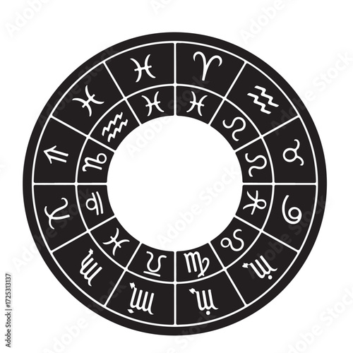Astrology Zodiac Symbols Chart in a Circular Design