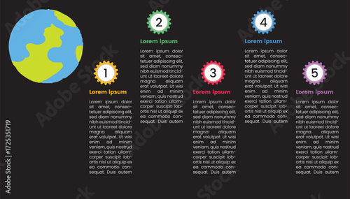 Moon Mission Infographic – 5 Key Steps