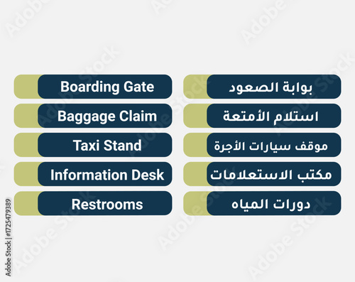 Arabic-English travel sign vector pack: boarding gate, baggage claim, taxi stand, information desk, restrooms. EPS10, isolated on white, scalable and editable for airports, stations, and wayfinding us