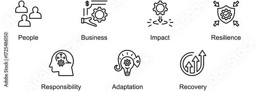 Sustainable Business Impact banner web icon vector illustration of People, Business, Impact, Resilience, Responsibility, Adaptation, Recovery