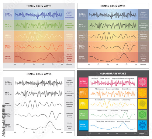 Ensemble de Diagrammes d'Ondes Cérébrales Humaines Illustration Multicolore avec Chakras - Vecteur en Anglais