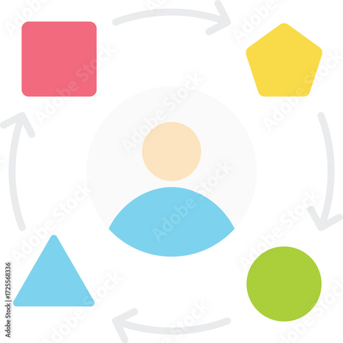 Adaptability