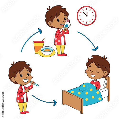 Daily routine of a young child illustrating morning activities and bedtime
