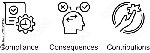 The Responsibility Framework banner web icon vector illustration of Compliance, Consequences, Contributions