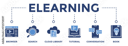 Elearning web banner icon vector illustration concept consists of Browser, Search, Cloud Library, Tutorial, Conversation, Book icon live stroke and easy to edit