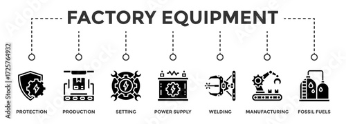 Factory Equipment web banner icon vector illustration concept consists of Protection, Production, Setting, Power Supply, Welding, Manufacturing, Fossil Fuels icon live stroke and easy to edit