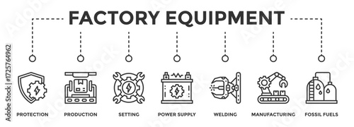 Factory Equipment web banner icon vector illustration concept consists of Protection, Production, Setting, Power Supply, Welding, Manufacturing, Fossil Fuels icon live stroke and easy to edit
