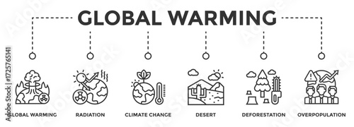 Global warming web banner icon vector illustration concept consists of Global Warming, Radiation, Climate Change, Desert, Deforestation, Overpopulation icon live stroke and easy to edit