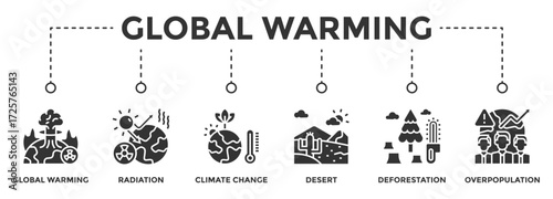 Global warming web banner icon vector illustration concept consists of Global Warming, Radiation, Climate Change, Desert, Deforestation, Overpopulation icon live stroke and easy to edit