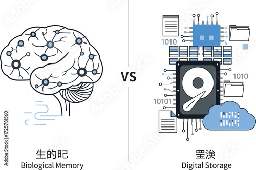 Brain vs digital storage, human memory comparison, biological vs electronic data, cognition, information processing infographic
