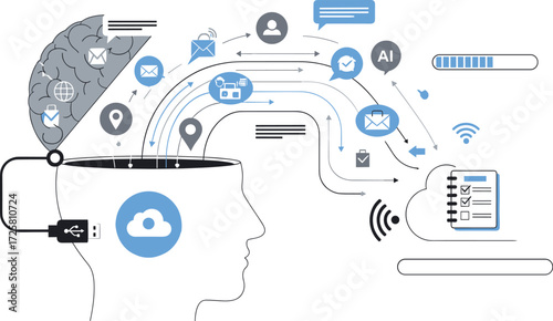Mind Offloading to AI, Human Brain, Artificial Intelligence, Digital Assistance, Cognitive Support, Productivity, Technology, Future Thinking