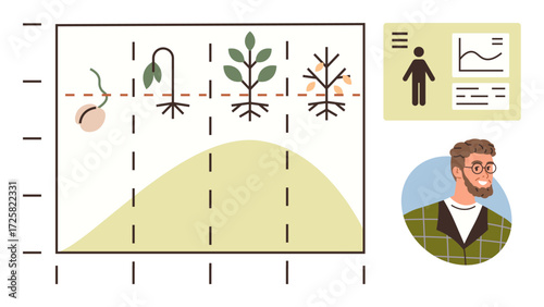 Growth chart with seed, sprout, plant, and wilted tree stages, alongside animated character and data references. Ideal for agriculture, education, biology, business growth analysis presentation