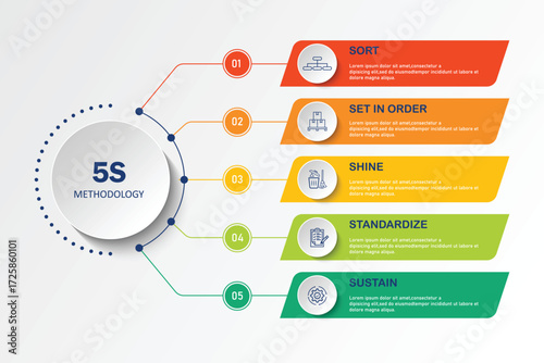 6s methodology banner design for workplace organization, 6s methodology infographic vector illustration.	