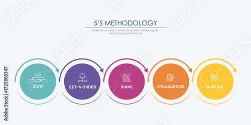 6s methodology banner design for workplace organization, 6s methodology infographic vector illustration.	