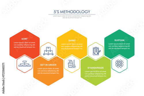 6s methodology banner design for workplace organization, 6s methodology infographic vector illustration.	