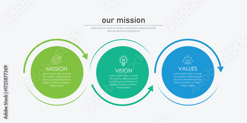 Mission, Vision, and Values ​​of company with text. Company infographic Banner template. Modern flat icon design. Abstract icon. Purpose business concept.