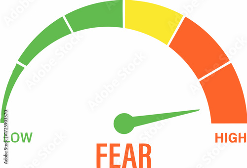 A gauge indicating a low level of fear.