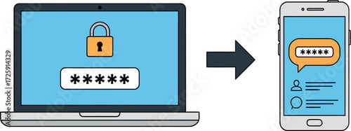 Secure digital data transfer from laptop to smartphone with password protection