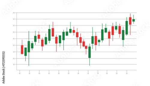 Forex and Stock Market Candle Chart Displaying Volatility and Price Movement