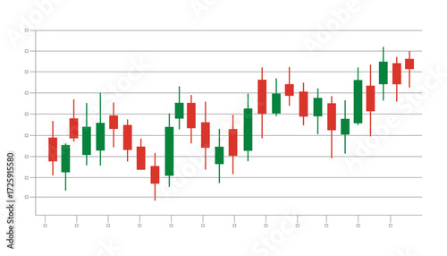 Forex and Stock Market Candle Chart Displaying Volatility and Price Movement