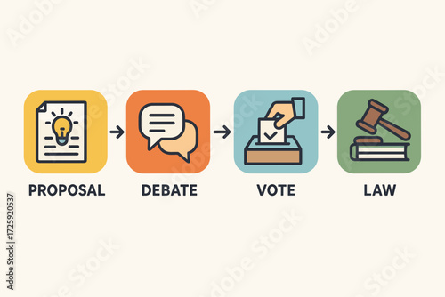 Policy Process Flow Debate and Vote Vector Icons