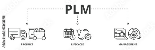 PLM banner vector illustration concept with icons of product, lifecycle and management