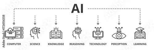 AI ( Artificial intelligence ) banner vector illustration concept with icons of computer, science, knowledge, reasoning, technology, perception and learning