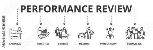 Performance review banner vector illustration concept  with icon of appraisal, potential, criteria, measure, productivity, and counseling