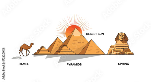 Iconic Egyptian Landmarks Pyramids, Sphinx, and Camel under a Desert Sun