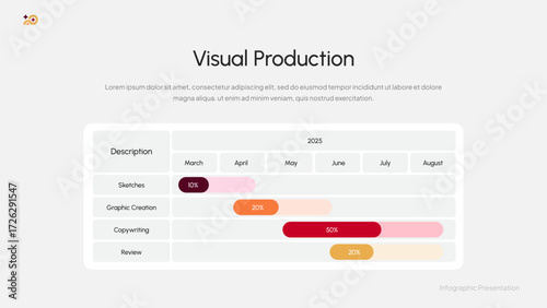 Project Gantt Chart