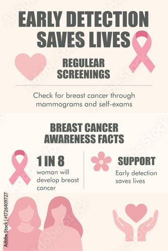 Breast Cancer Awareness Poster – Early Detection Saves Lives, Pink Ribbon Symbol, Women Silhouette, and Medical Screening Campaign Vector Design