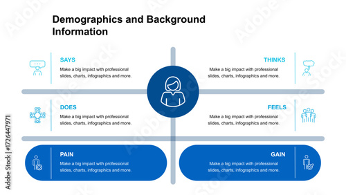 Demographics and Background Information Presentation