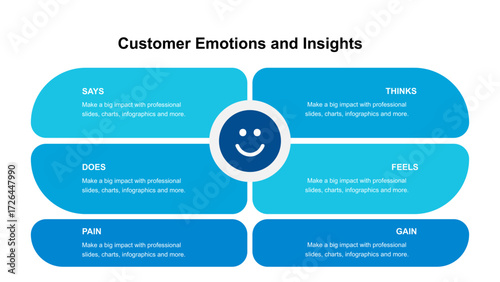 Customer Emotions and Insights Diagram