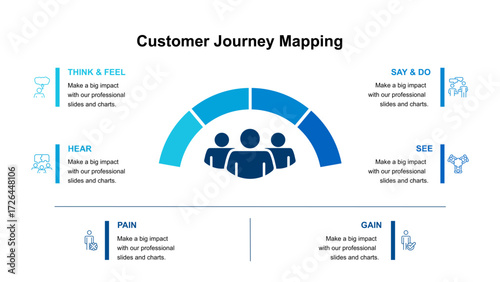 Customer Journey Mapping Presentation