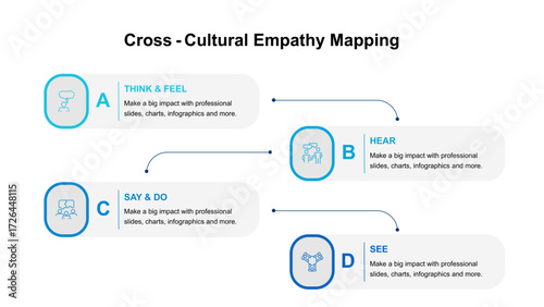 Cross-Cultural Empathy Mapping Presentation