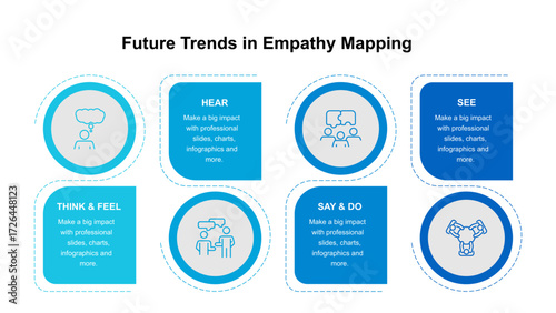 Future Trends in Empathy Mapping