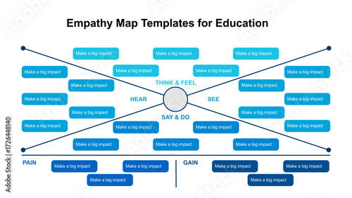 Empathy Map Template for Education