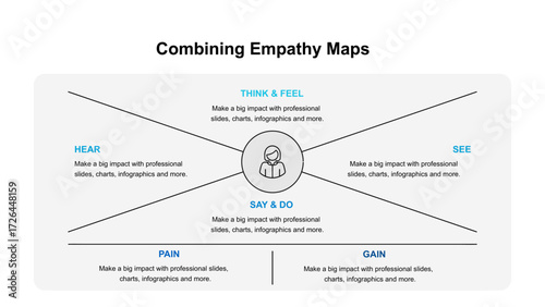 Combining Empathy Maps A UserCentered Approach