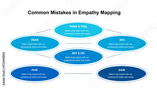 Common Mistakes in Empathy Mapping