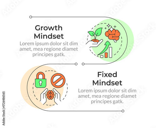 Wallpaper Mural Self management skills infographic vertical sequence. Mindset improvement. Competencies growth. Visualization infochart with 2 steps. Circles workflow. Montserrat SemiBold, Lato Regular fonts used Torontodigital.ca