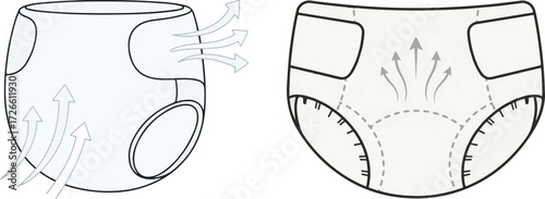 Illustrations of Breathable Absorbent Garments with Airflow Indicators