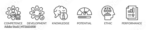 Banner best practice vector illustration concept. competence development knowledge potential ethic and performance icons